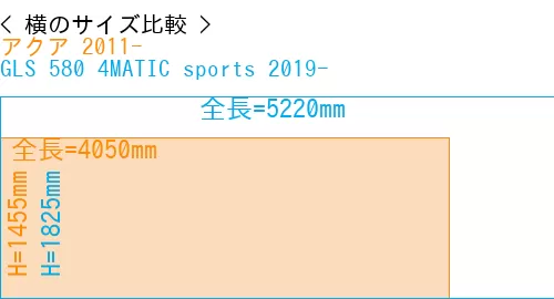 #アクア 2011- + GLS 580 4MATIC sports 2019-